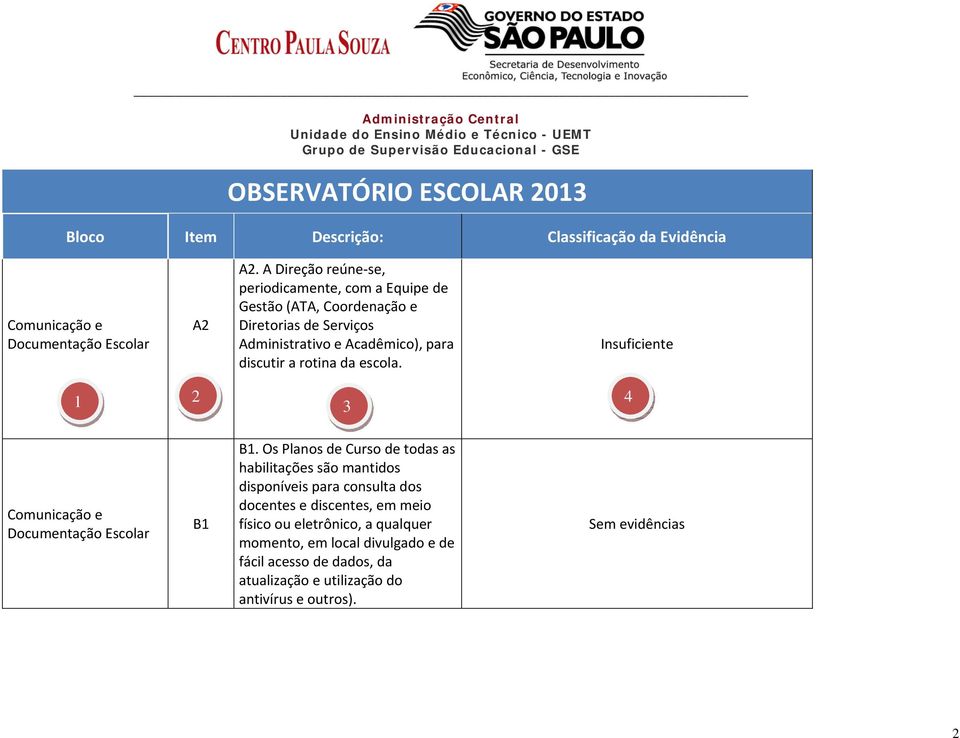 da escola. Insuficiente 1 2 4 3 Comunicação e Documentação Escolar B1 B1.