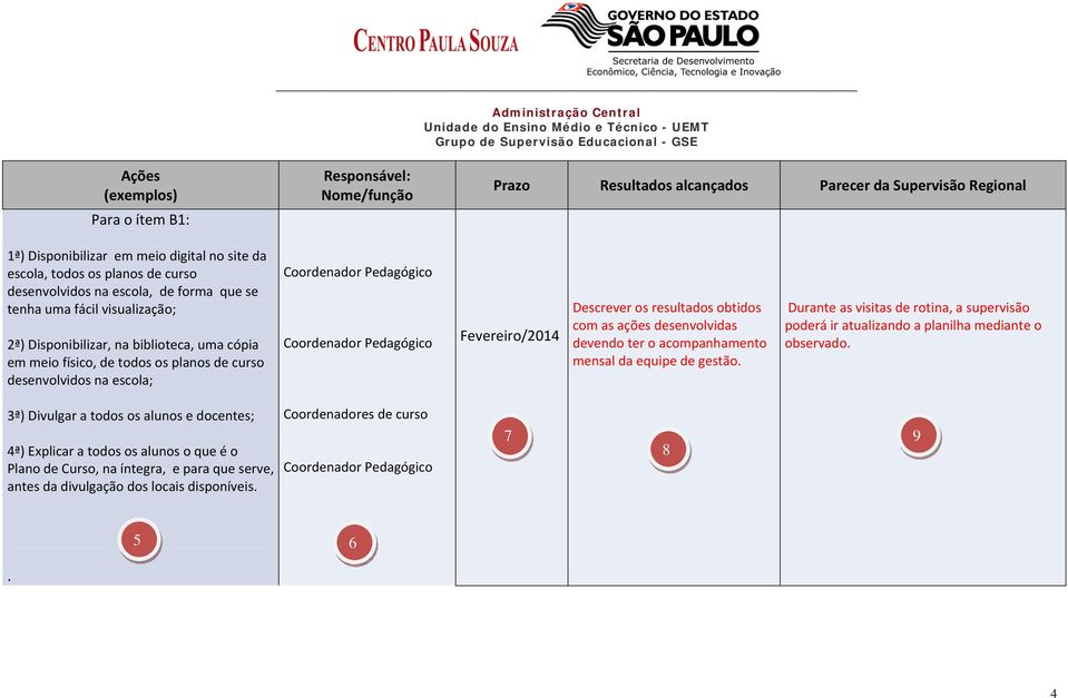 Pedagógico Coordenador Pedagógico Fevereiro/2014 Descrever os resultados obtidos com as ações desenvolvidas devendo ter o acompanhamento mensal da equipe de gestão.