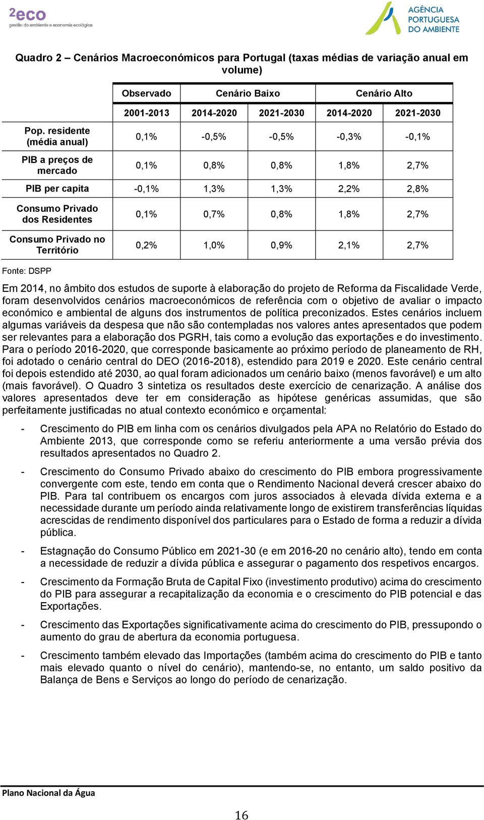 Território 0,1% 0,7% 0,8% 1,8% 2,7% 0,2% 1,0% 0,9% 2,1% 2,7% Fonte: DSPP Em 2014, no âmbito dos estudos de suporte à elaboração do projeto de Reforma da Fiscalidade Verde, foram desenvolvidos