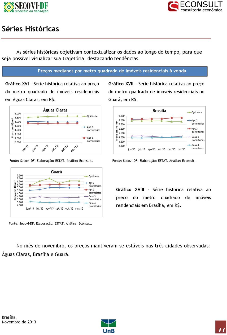 Claras, em R$. Gráfico XVII Série histórica relativa ao preço do metro quadrado de imóveis residenciais no Guará, em R$.