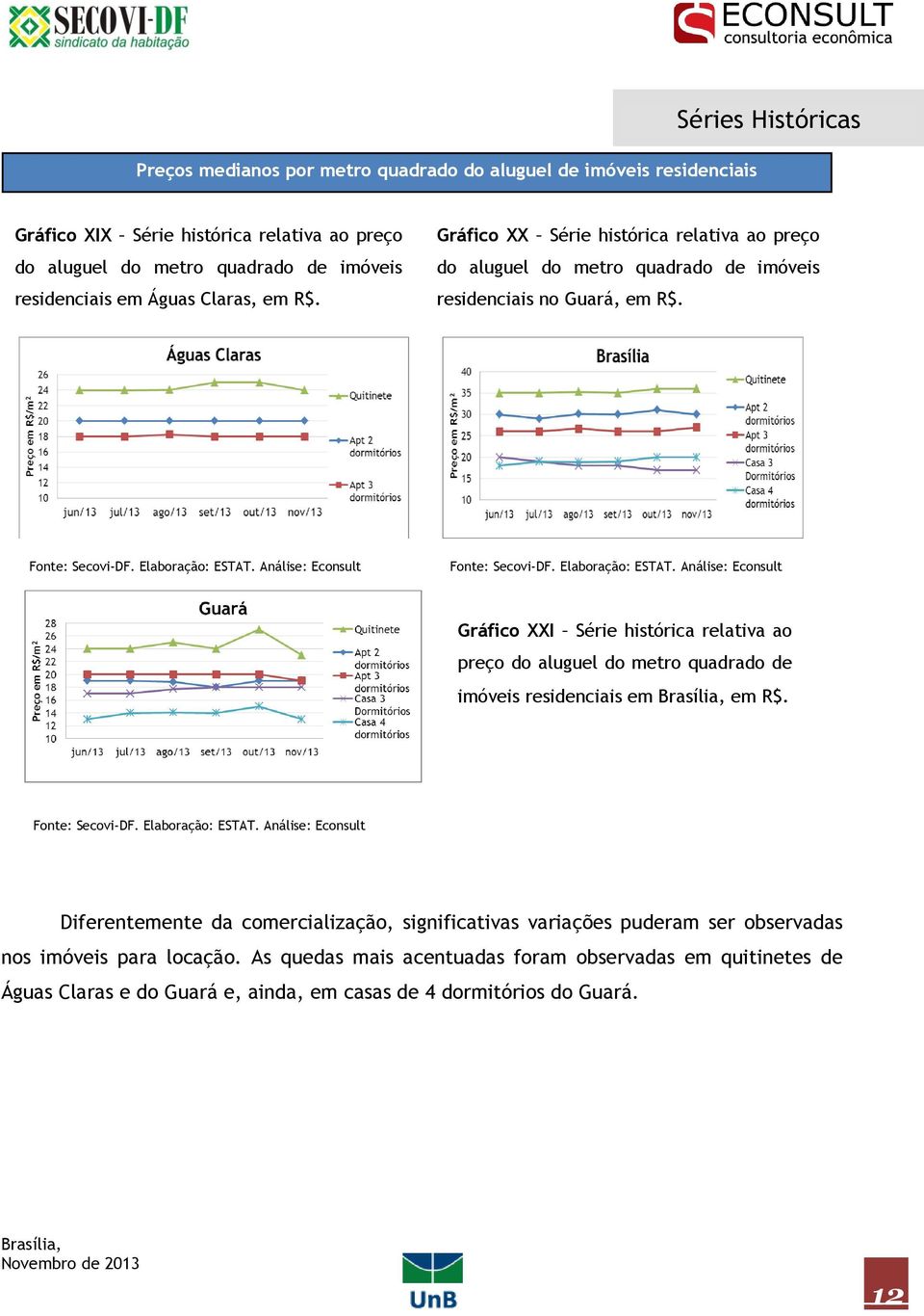 Gráfico XXI Série histórica relativa ao preço do aluguel do metro quadrado de imóveis residenciais em em R$.