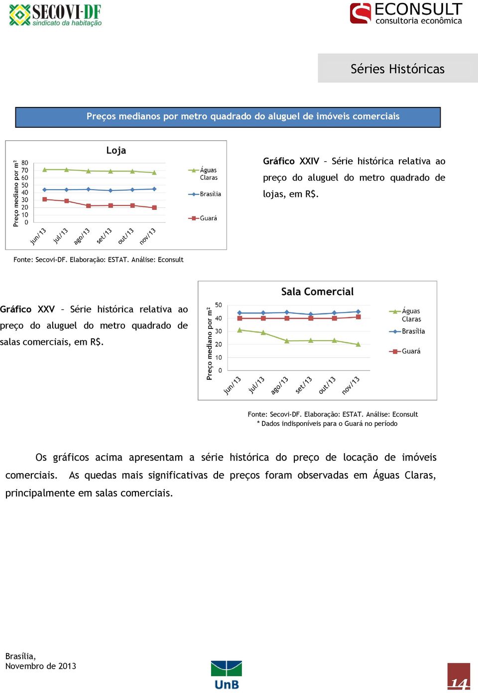 Gráfico XXV Série histórica relativa ao preço do aluguel do metro quadrado de salas comerciais, em R$.