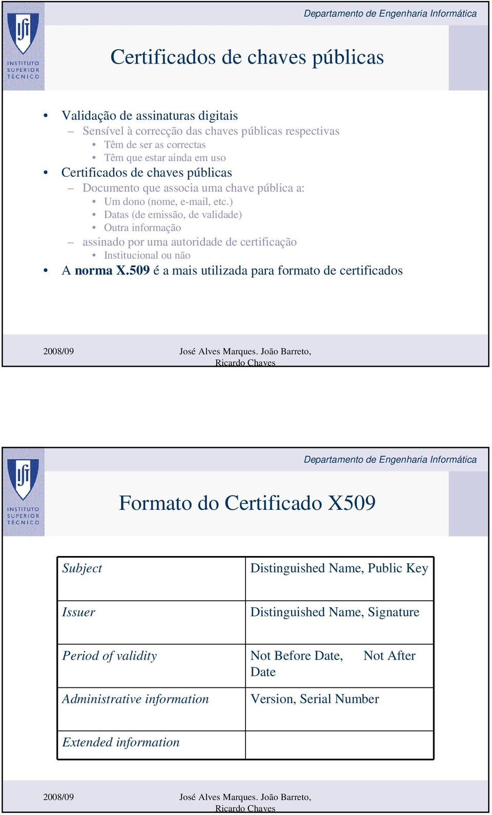 ) Datas (de emissão, de validade) Outra informação assinado por uma autoridade de certificação Institucional ou não A norma X.