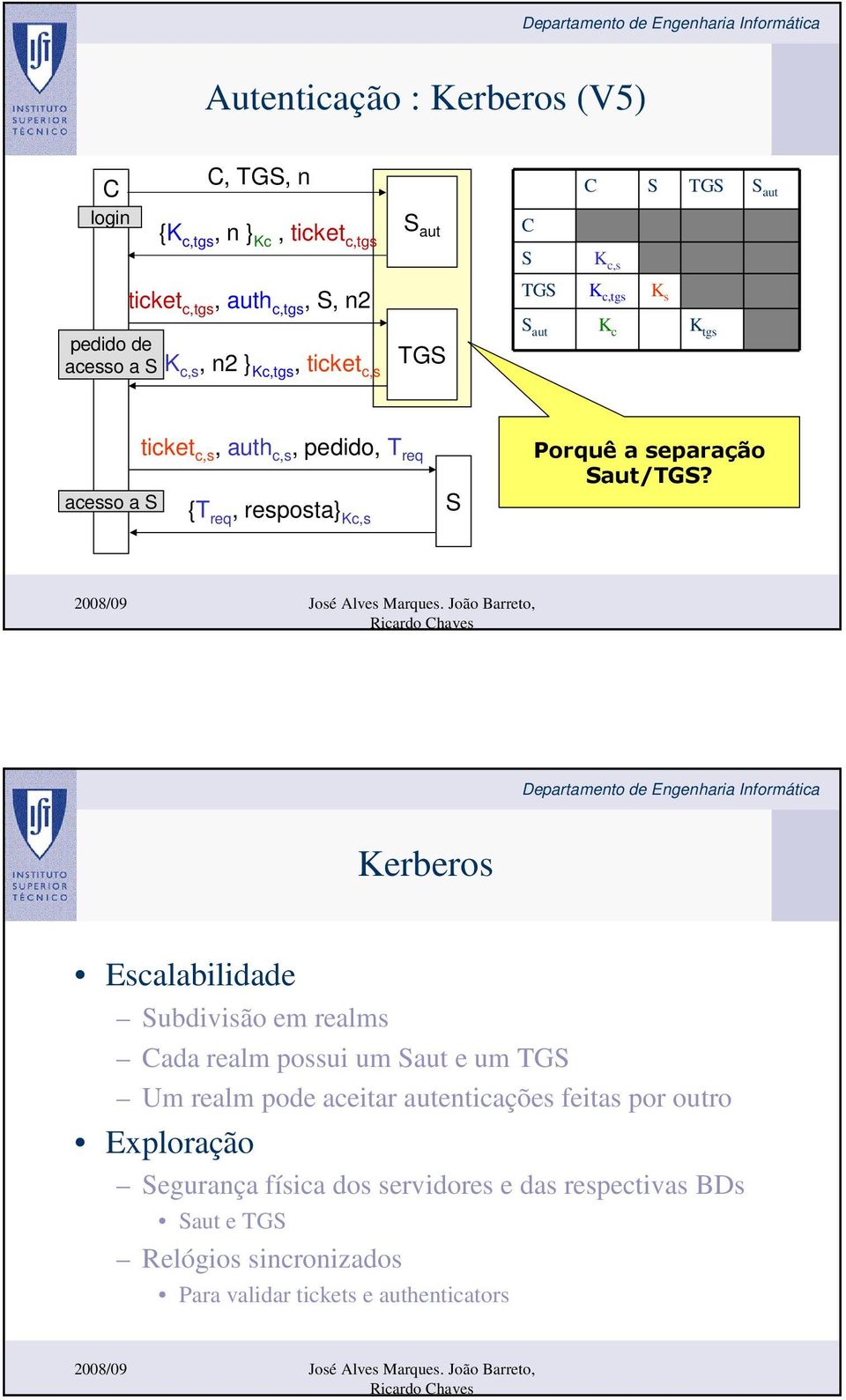 K x,y } Ky Porquê a separação Saut/TGS?