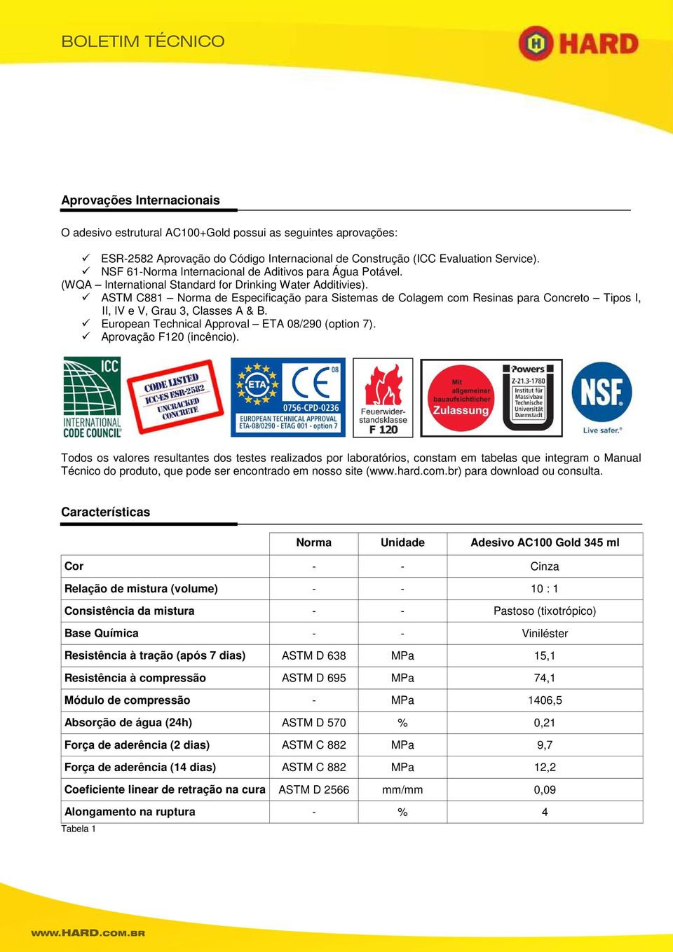ASTM C881 Norma de Especificação para Sistemas de Colagem com Resinas para Concreto Tipos I, II, IV e V, Grau 3, Classes A & B. European Technical Approval ETA 08/290 (option 7).