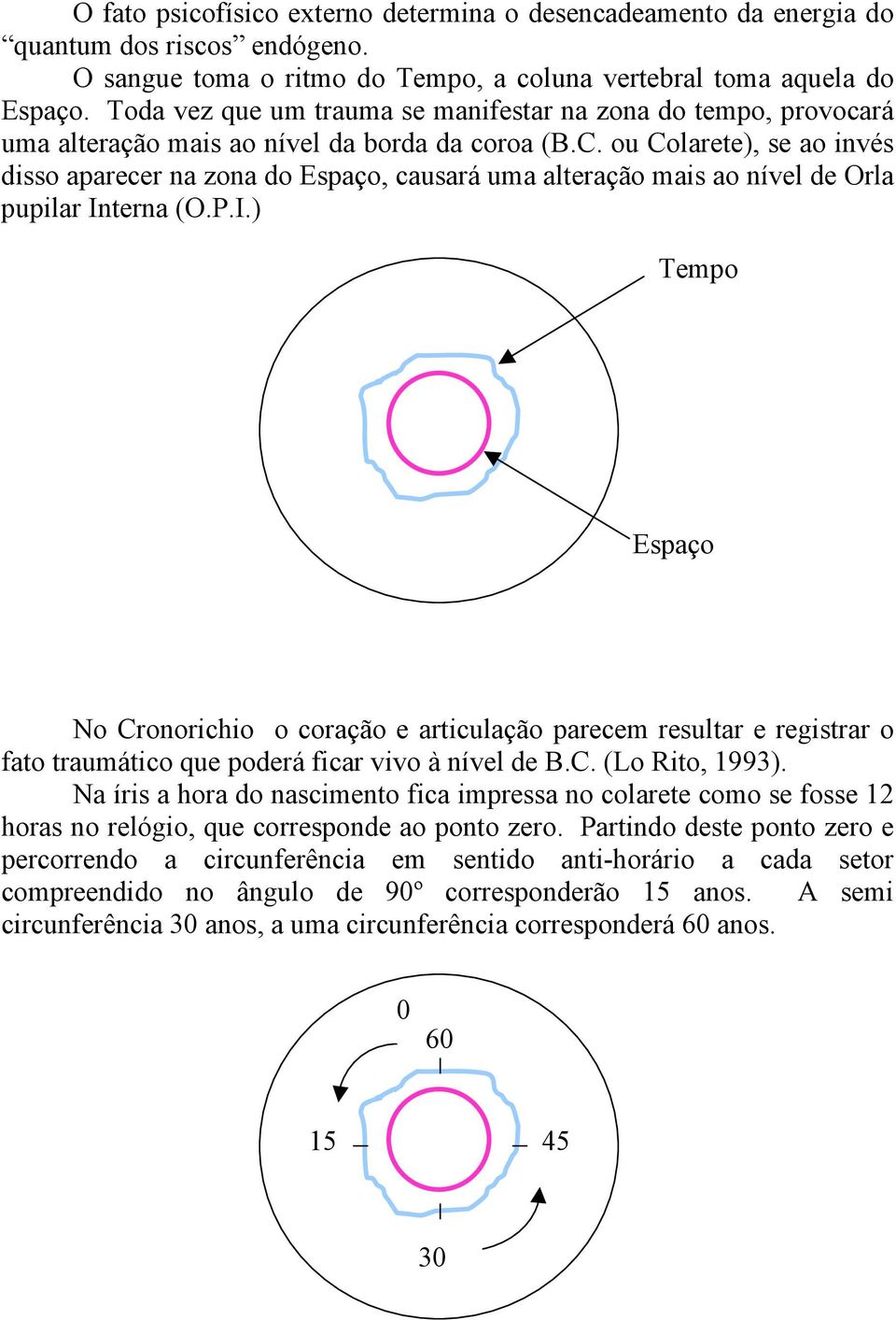 ou Colarete), se ao invés disso aparecer na zona do Espaço, causará uma alteração mais ao nível de Orla pupilar In