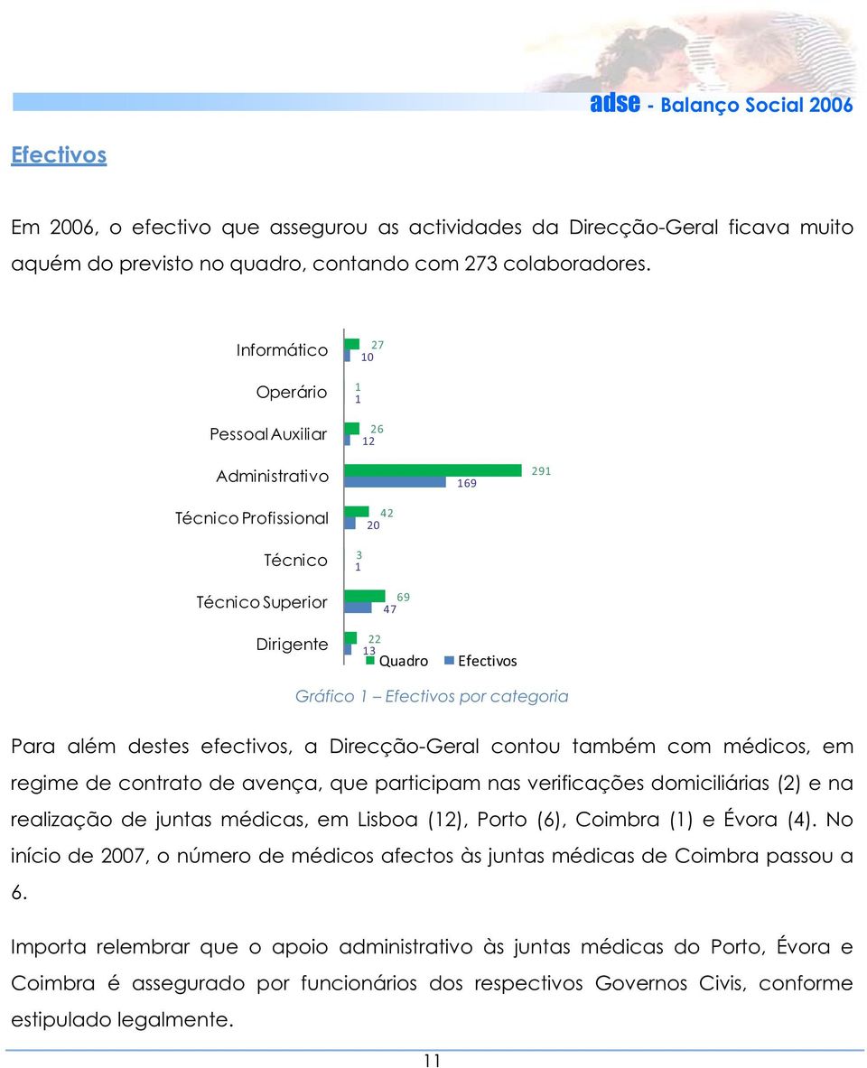 categoria Para além destes efectivos, a Direcção-Geral contou também com médicos, em regime de contrato de avença, que participam nas verificações domiciliárias (2) e na realização de juntas médicas,