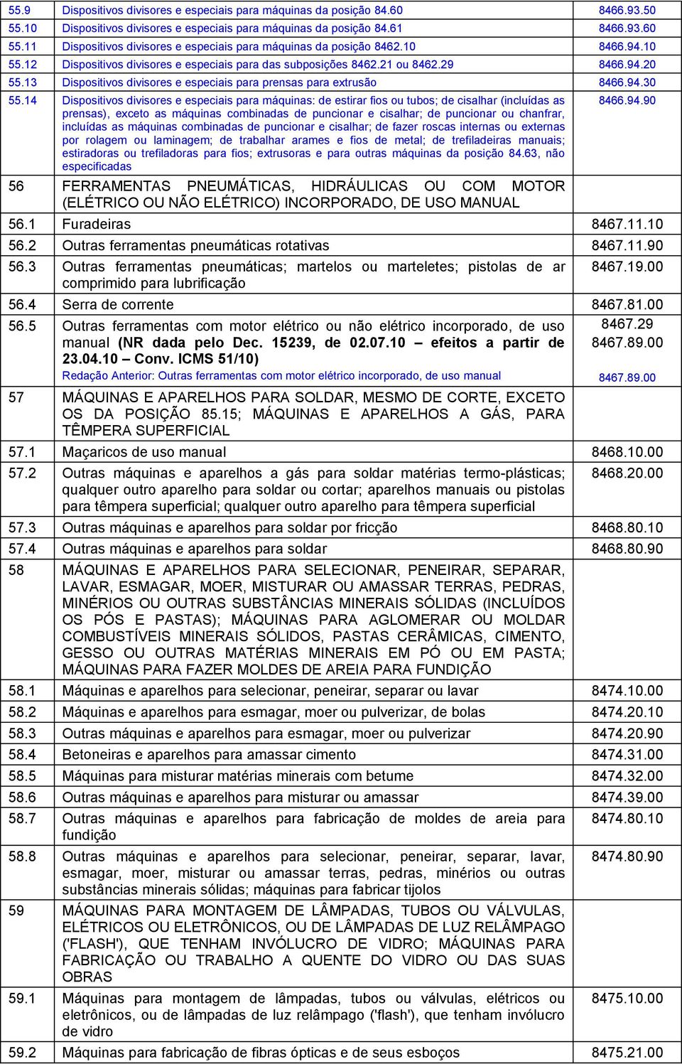 13 Dispositivos divisores e especiais para prensas para extrusão 8466.94.30 55.