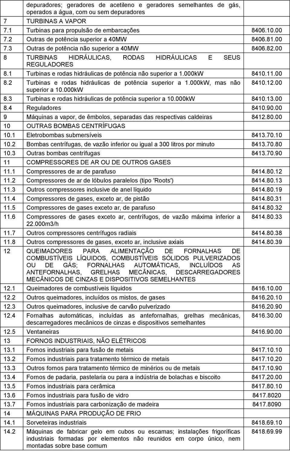 1 Turbinas e rodas hidráulicas de potência não superior a 1.000kW 8410.11.00 8.2 Turbinas e rodas hidráulicas de potência superior a 1.000kW, mas não superior a 10.000kW 8410.12.00 8.3 Turbinas e rodas hidráulicas de potência superior a 10.