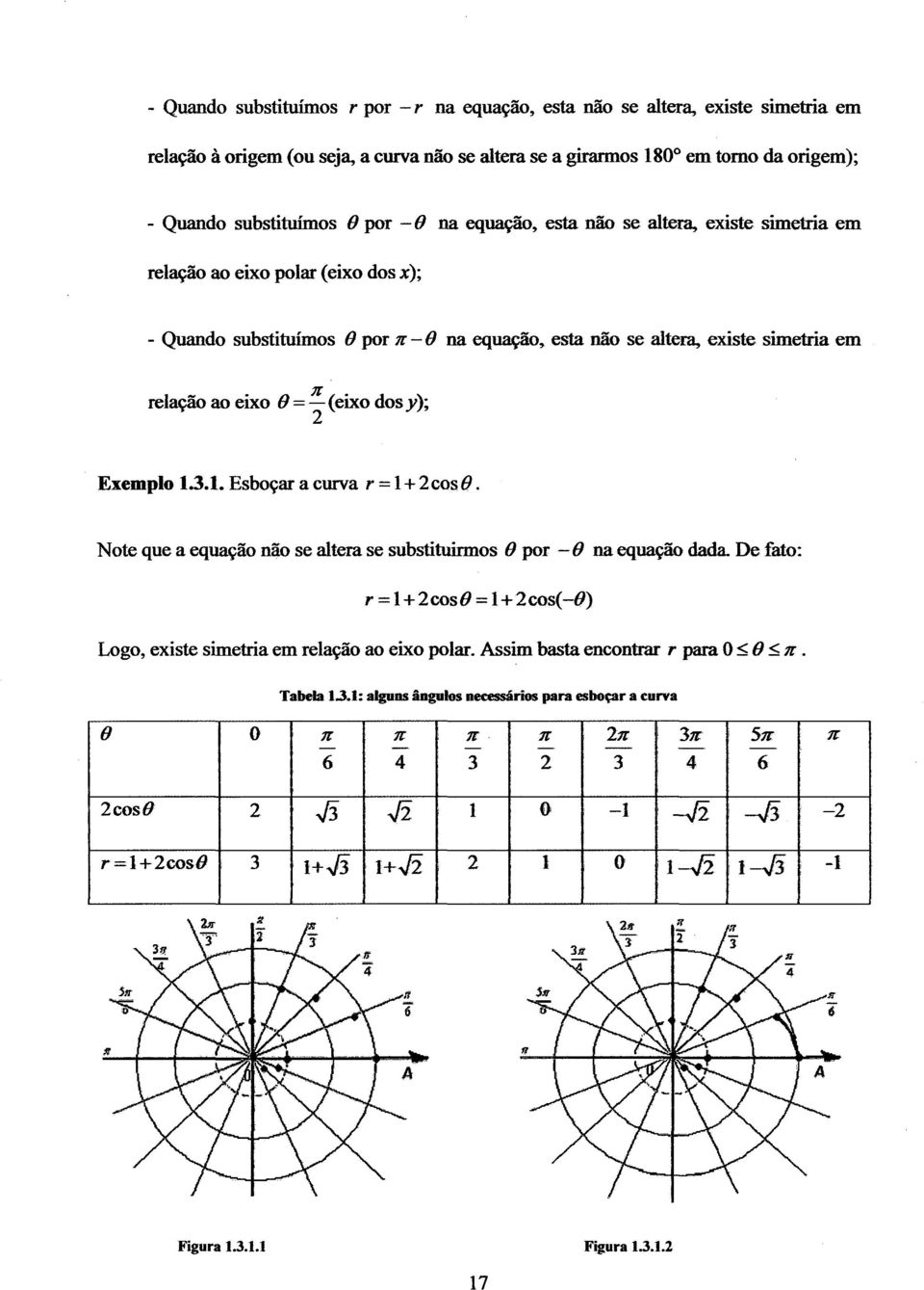 Exemplo 1.3.1. Esboça a cuva = 1+ c0s 0. Note que a equação não se altea se substituimos 0 po - 0 na equação dada. De fato: =l+cos0 =l+cos(-0) Logo, existe simetia em elação ao eixo pola.