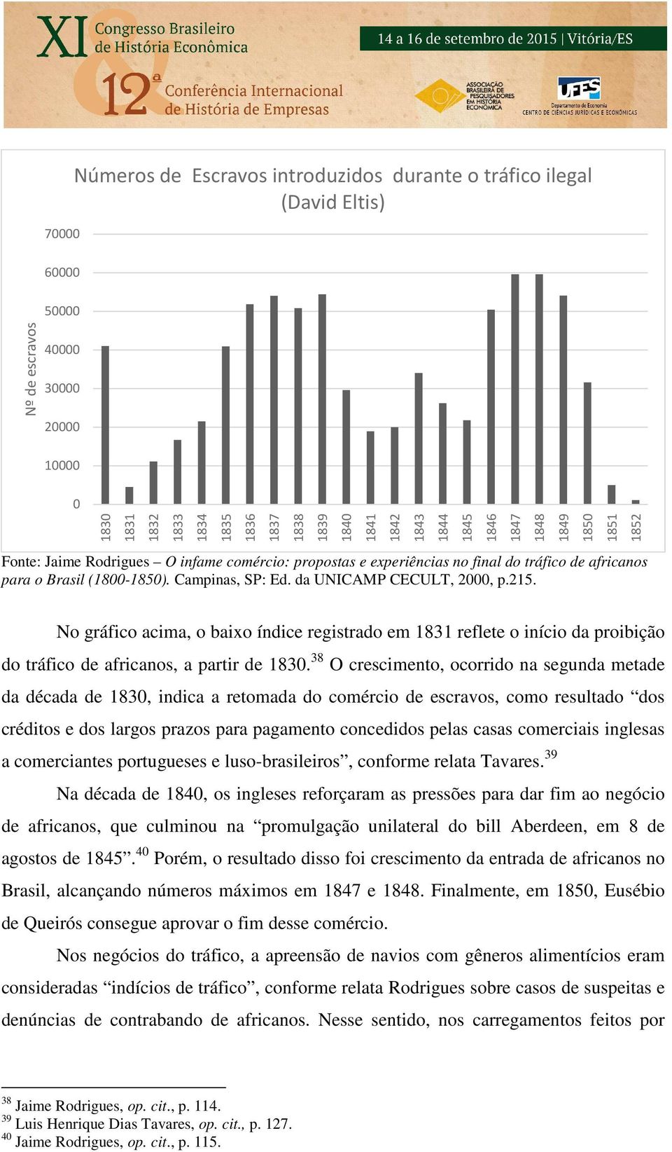 da UNICAMP CECULT, 2000, p.215. No gráfico acima, o baixo índice registrado em 1831 reflete o início da proibição do tráfico de africanos, a partir de 1830.