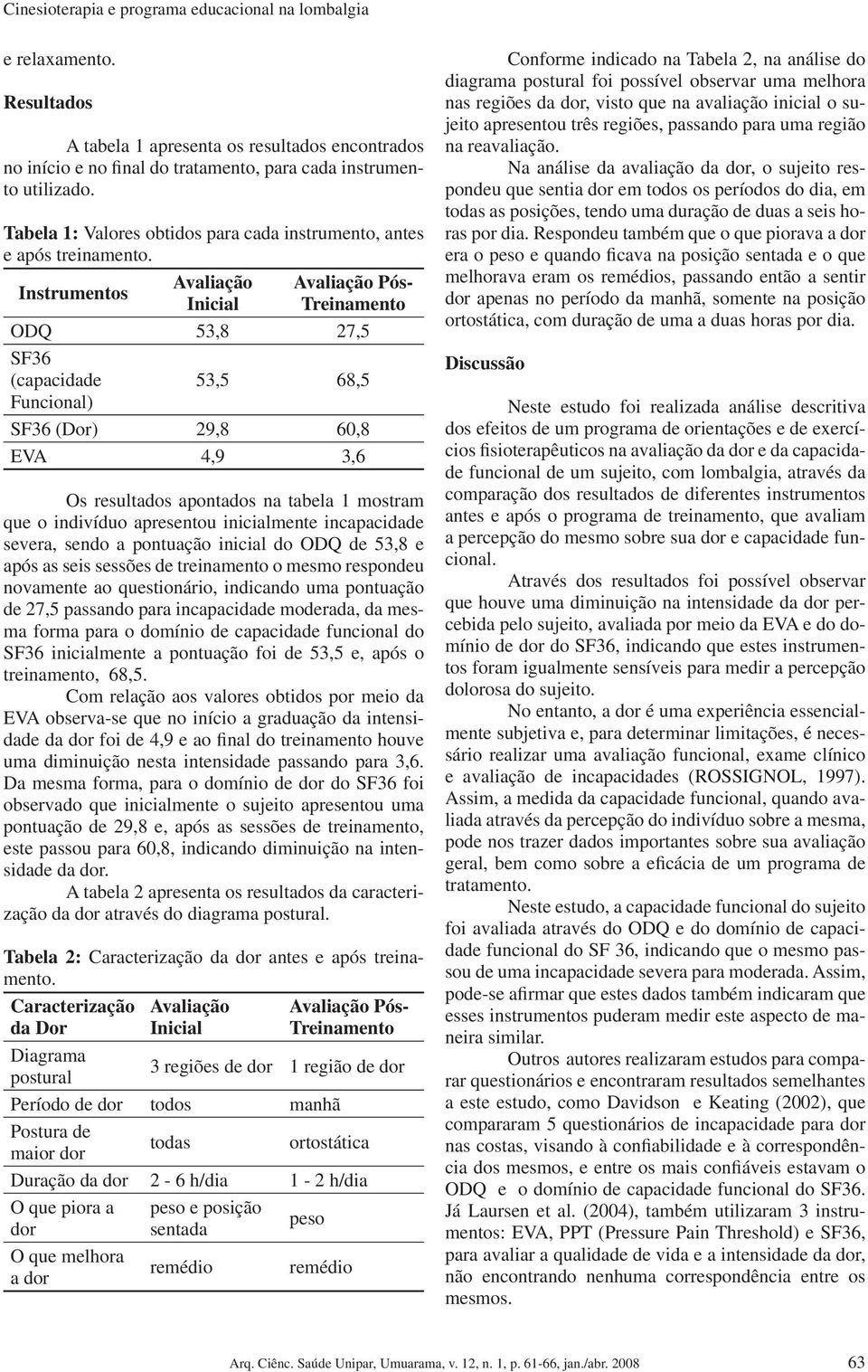 Instrumentos Avaliação Inicial Avaliação Pós- Treinamento ODQ 53,8 27,5 SF36 (capacidade 53,5 68,5 Funcional) SF36 (Dor) 29,8 60,8 EVA 4,9 3,6 Os resultados apontados na tabela 1 mostram que o