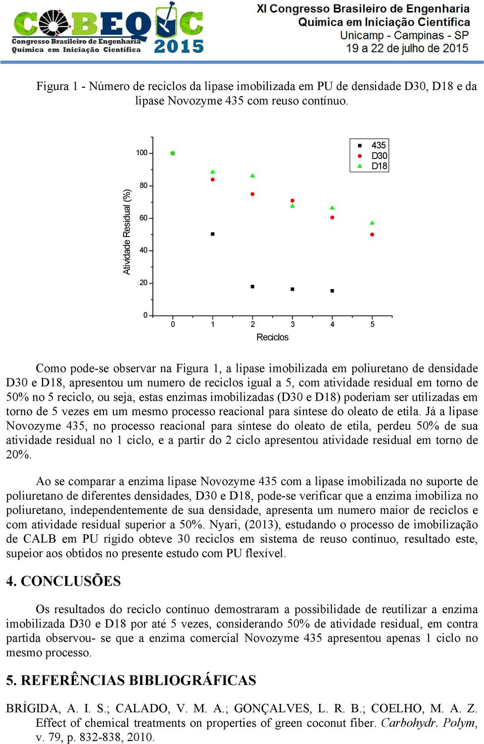 reciclos igual a 5, com atividade residual em torno de 50% no 5 reciclo, ou seja, estas enzimas imobilizadas (D30 e D18) poderiam ser utilizadas em torno de 5 vezes em um mesmo processo reacional