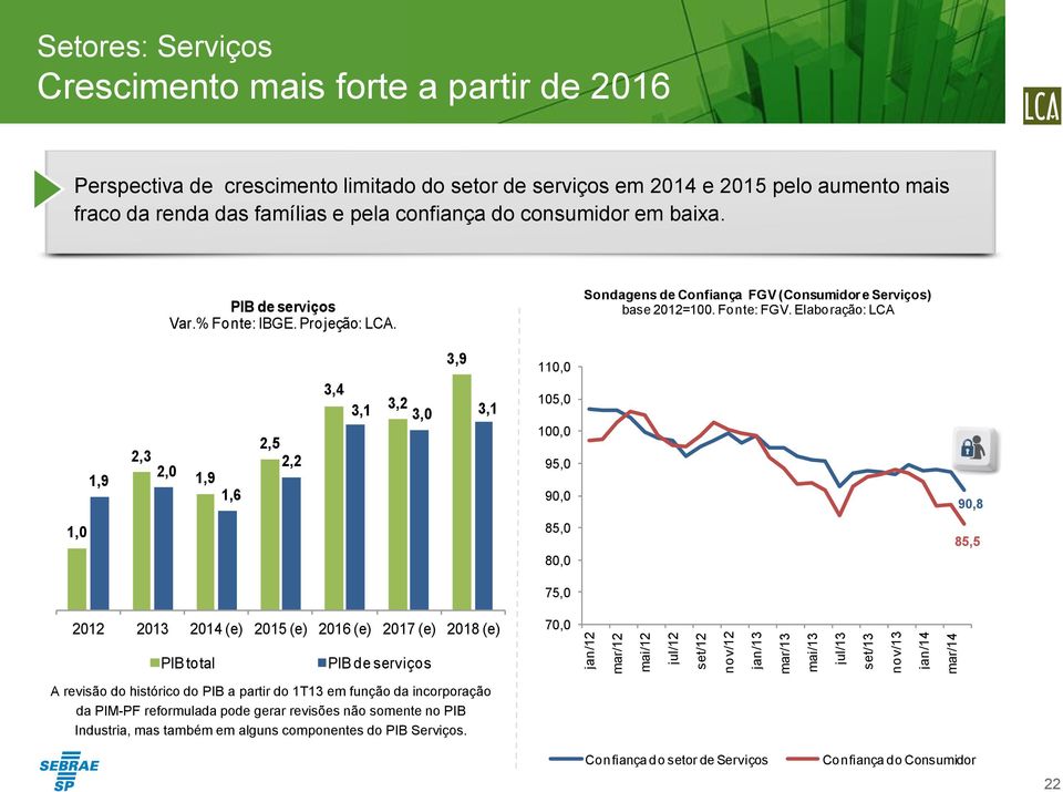 Sondagens de Confiança FGV (Consumidor e Serviços) base 2012=100. Fonte: FGV.