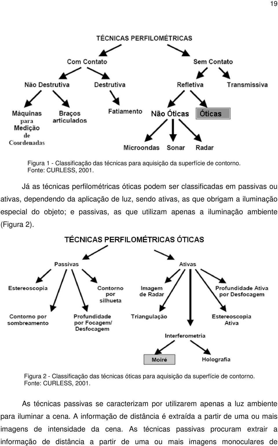 passivas as que utilizam apeas a ilumiação ambiete Figura. Figura - Classificação das técicas óticas para aquisição da superfície de cotoro. Fote: CURLESS.