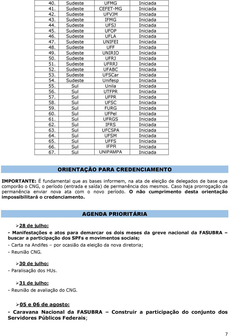 Sudeste Unifesp Iniciada 55. Sul Unila Iniciada 56. Sul UTFPR Iniciada 57. Sul UFPR Iniciada 58. Sul UFSC Iniciada 59. Sul FURG Iniciada 60. Sul UFPel Iniciada 61. Sul UFRGS Iniciada 62.