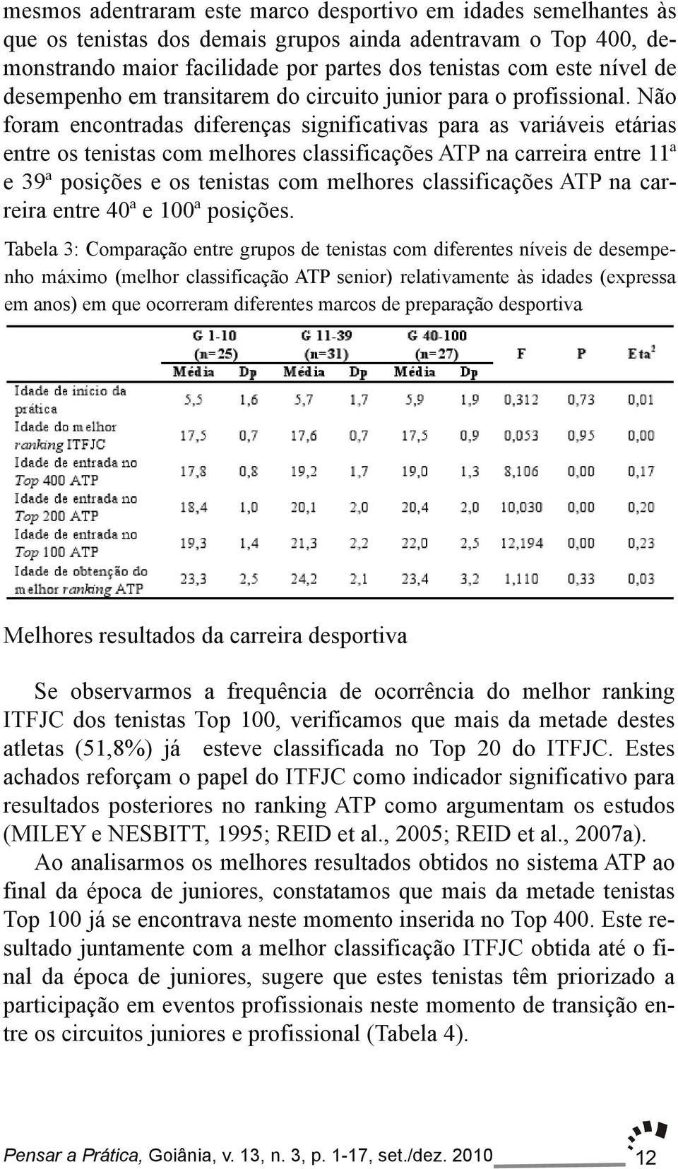 Não foram encontradas diferenças significativas para as variáveis etárias entre os tenistas com melhores classificações ATP na carreira entre 11ª e 39ª posições e os tenistas com melhores