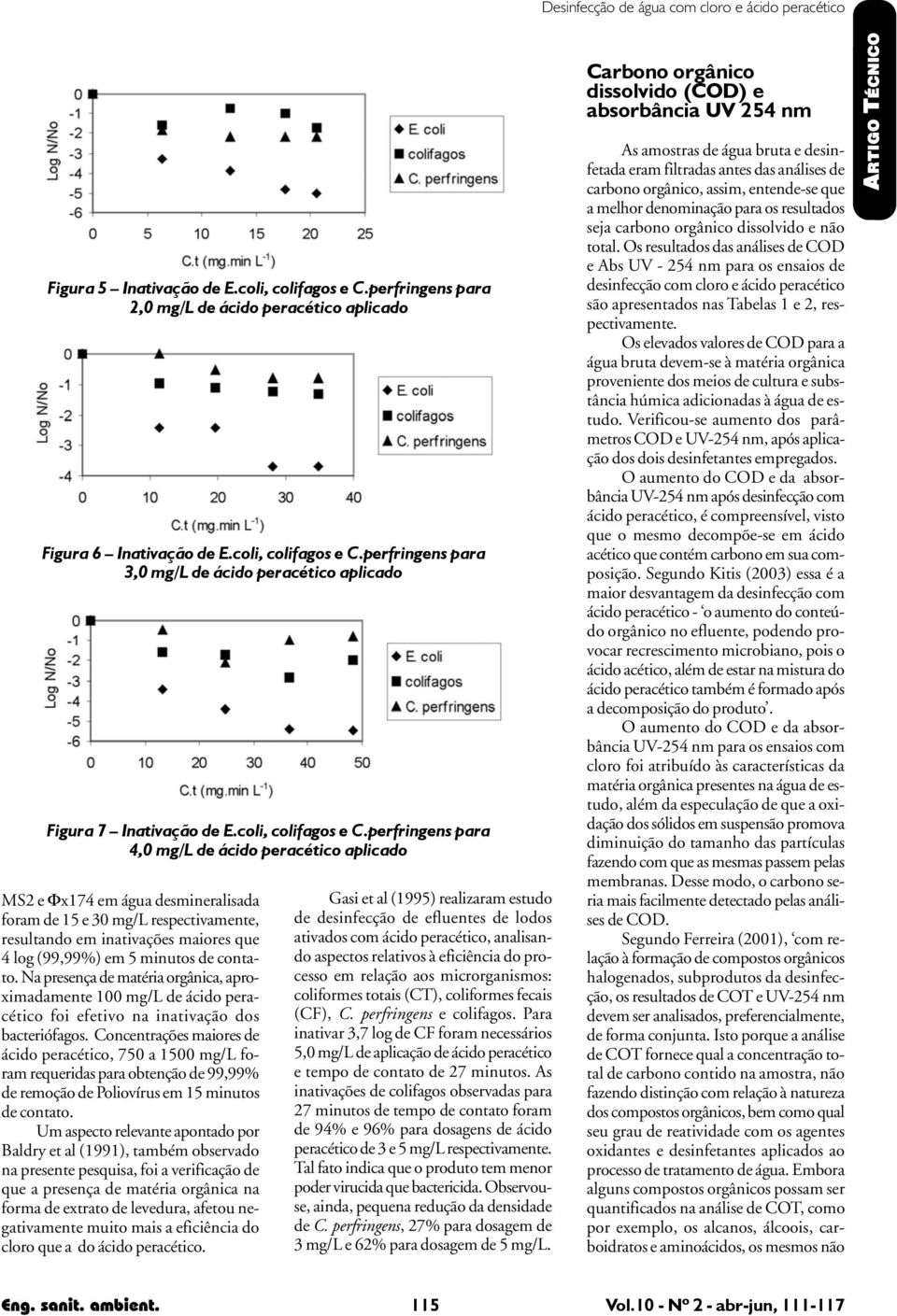 perfringens para 4,0 mg/l de ácido peracético aplicado MS e Φx174 em água desmineralisada foram de 15 e 30 mg/l respectivamente, resultando em inativações maiores que 4 log (99,99%) em 5 minutos de