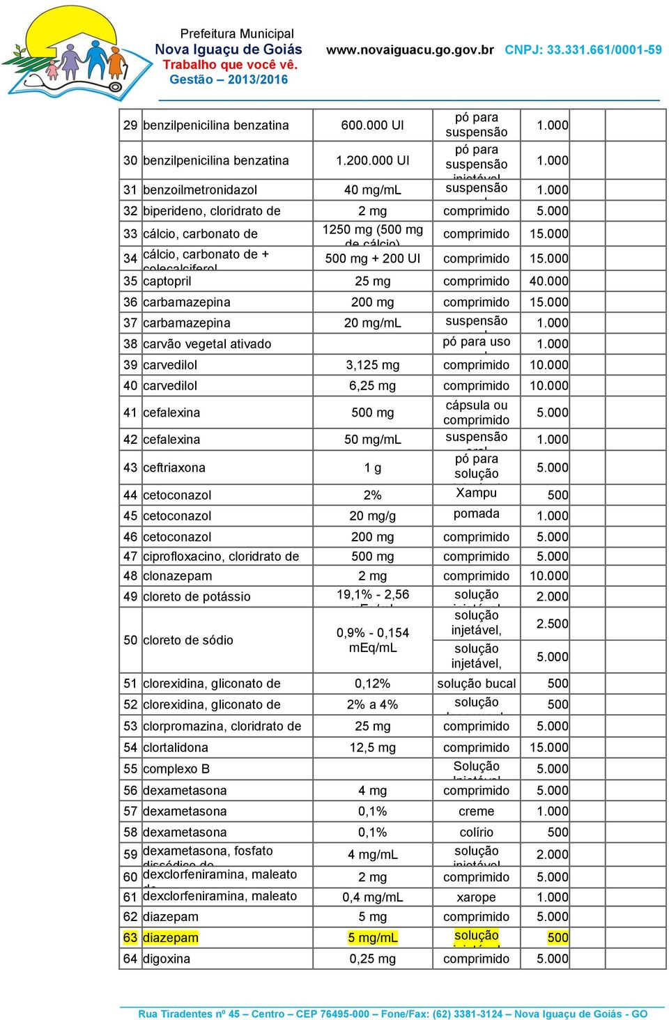 000 colecalciferol 35 captopril 25 mg comprimido 40.000 36 carbamazepina 200 mg comprimido 15.000 37 carbamazepina 20 mg/ml suspensão 1.000 38 carvão vegetal ativado pó para uso 1.