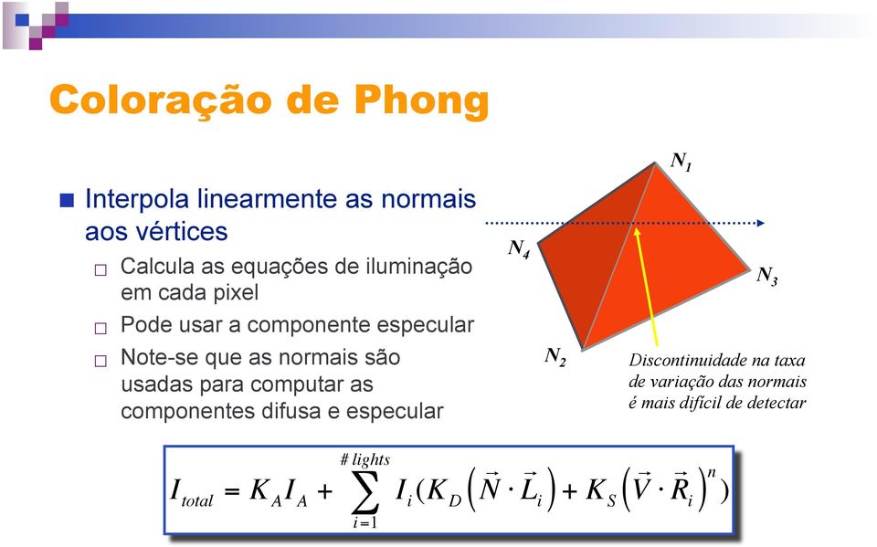 computar as componentes difusa e especular N 4 N 2 N 3 Discontinuidade na taxa de variação das