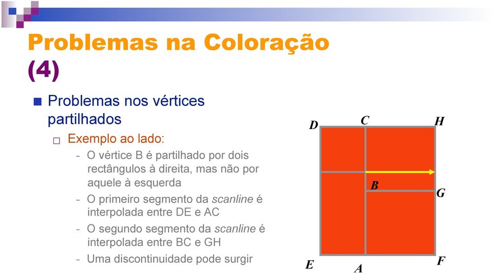 esquerda O primeiro segmento da scanline é interpolada entre DE e AC O segundo