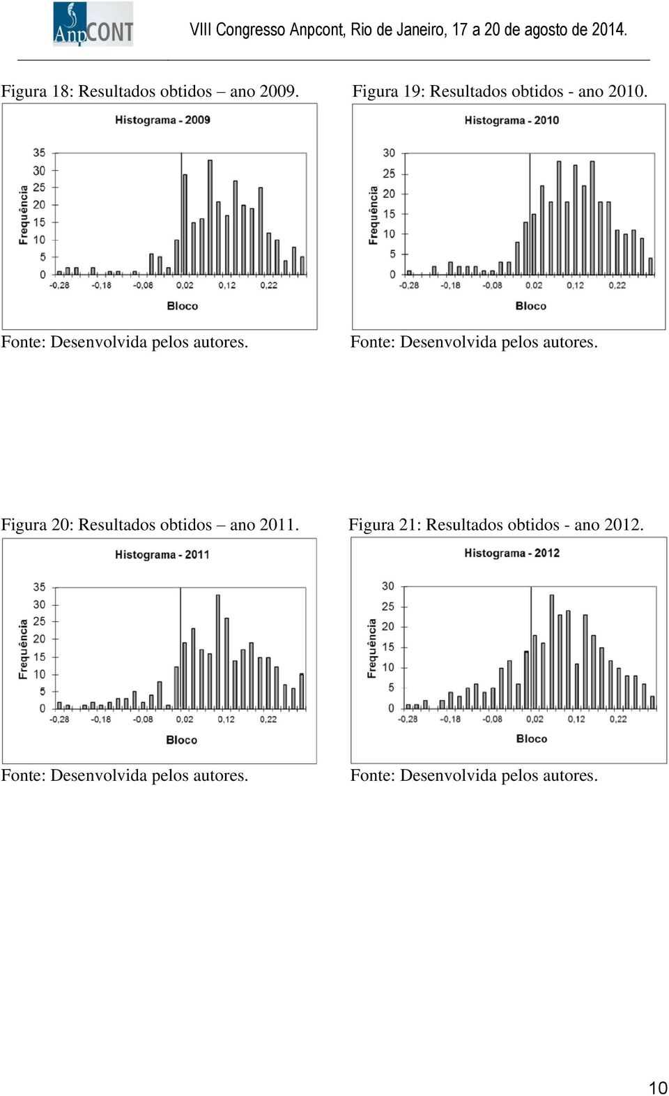 Figura 20: Resultados obtidos ano 2011.