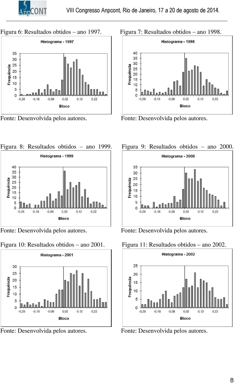 Figura 8: Resultados obtidos ano 1999.