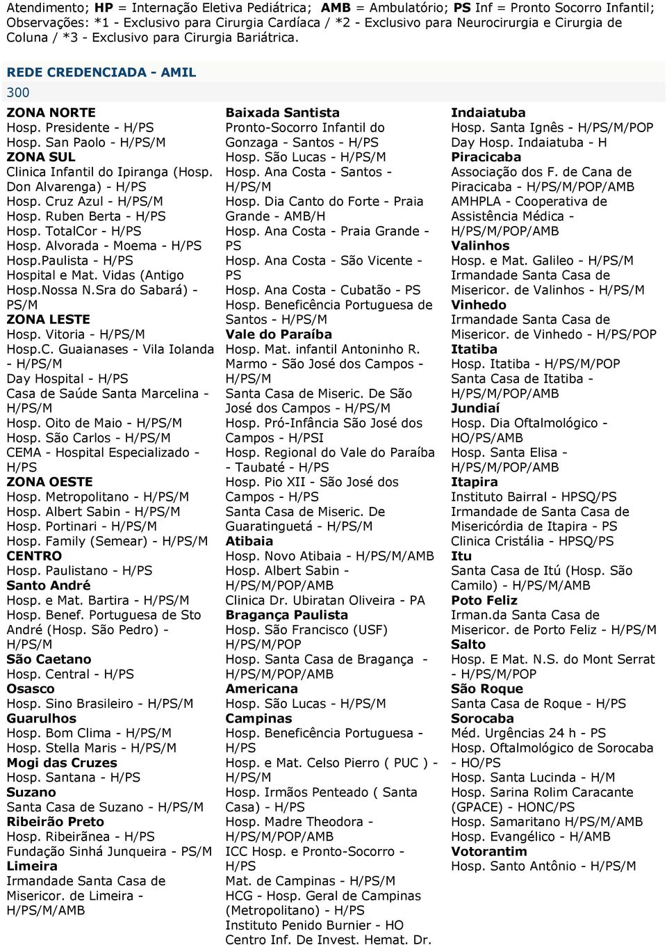 C. Guaianases - Vila Iolanda - Day Hospital - Casa de Saúde Santa Marcelina - Hosp. Oito de Maio - Hosp. São Carlos - CEMA - Hospital Especializado - Hosp. Metropolitano - Hosp. Albert Sabin - Hosp.