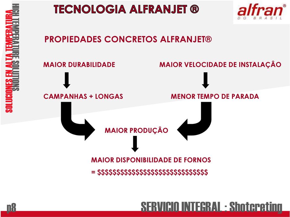 TEMPO DE PARADA MAIOR PRODUÇÂO MAIOR DISPONIBILIDADE DE