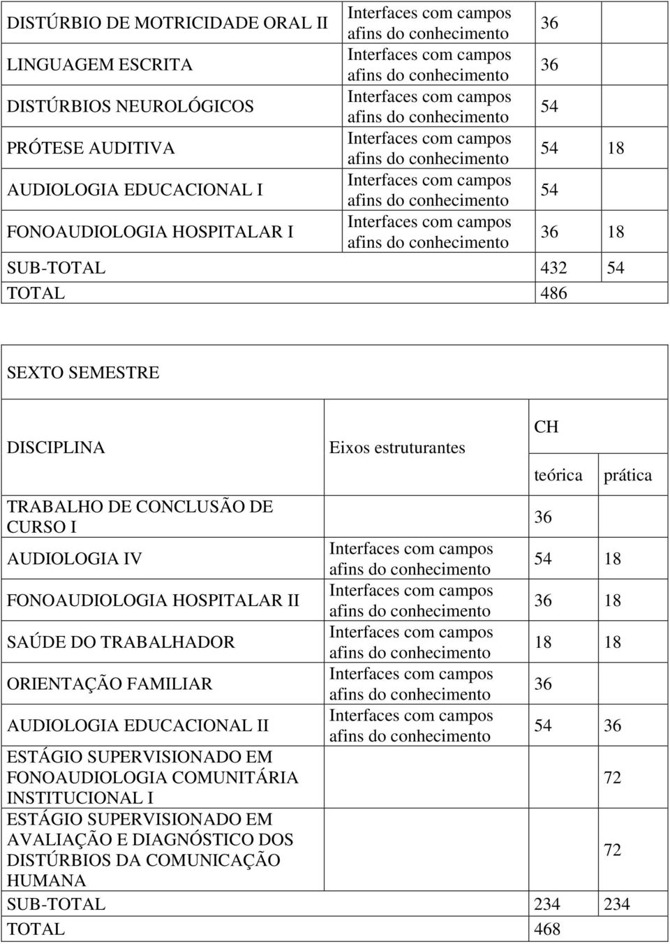 FONOAUDIOLOGIA HOSPITALAR II SAÚDE DO TRABALHADOR ORIENTAÇÃO FAMILIAR AUDIOLOGIA EDUCACIONAL II FONOAUDIOLOGIA