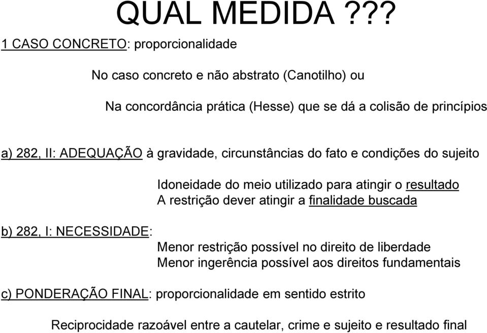 a) 282, II: ADEQUAÇÃO à gravidade, circunstâncias do fato e condições do sujeito Idoneidade do meio utilizado para atingir o resultado A restrição