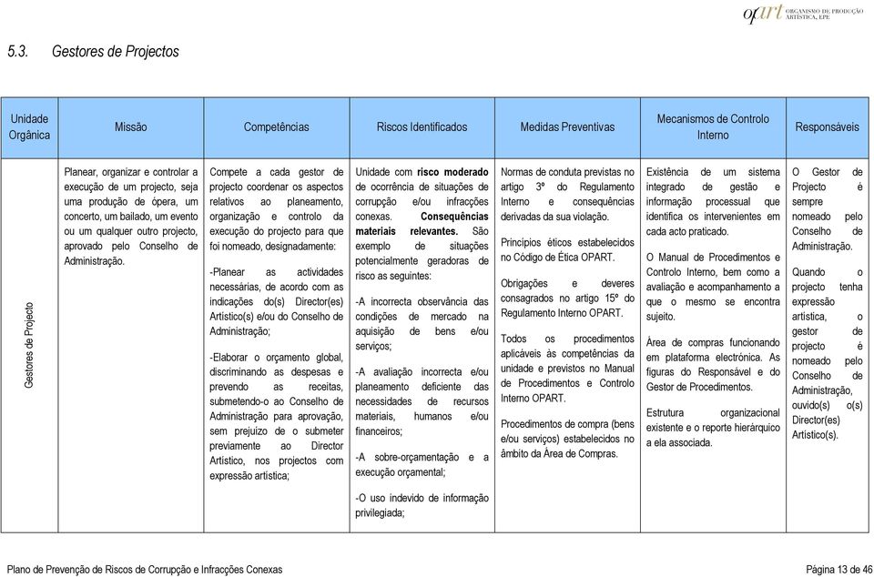 Compete a cada gestor de projecto coordenar os aspectos relativos ao planeamento, organização e controlo da execução do projecto para que foi nomeado, designadamente: -Planear as actividades