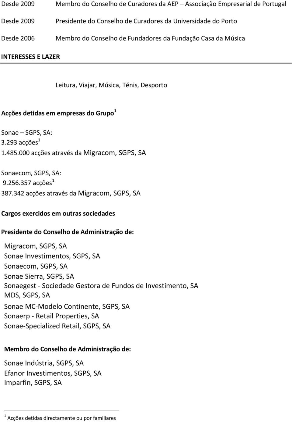 000 acções através da Migracom, SGPS, SA Sonaecom, SGPS, SA: 9.256.357 acções 1 387.