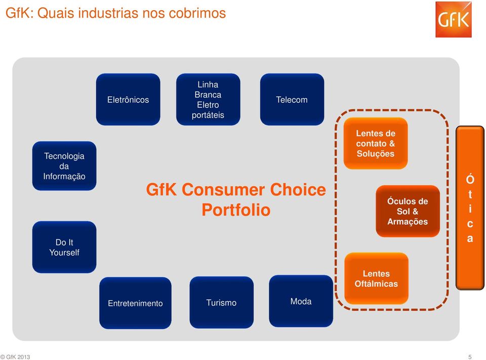 Consumer Choice Portfolio Lentes de contato & Soluções Óculos de Sol