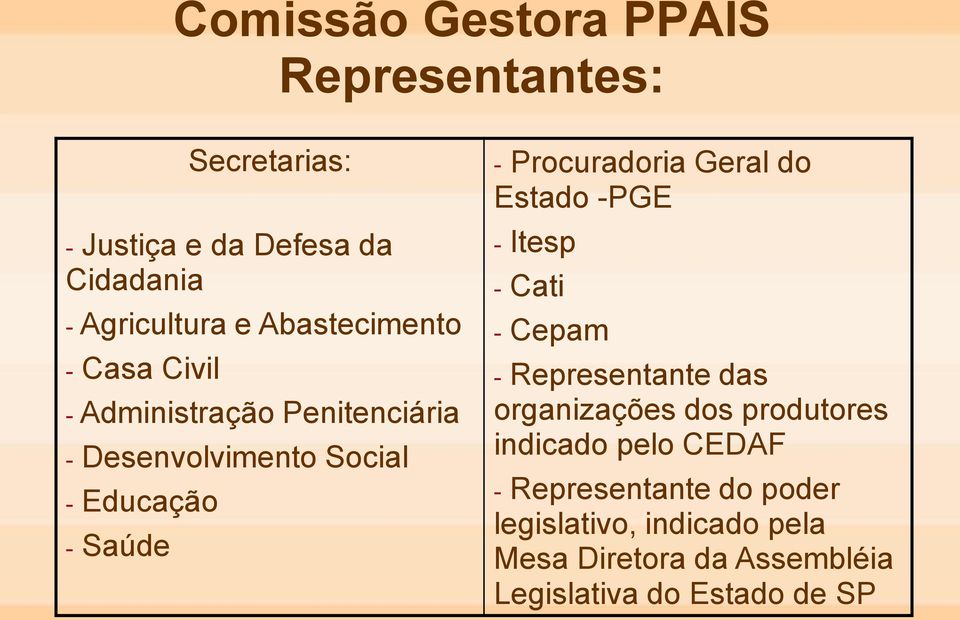 Procuradoria Geral do Estado -PGE - Itesp - Cati - Cepam - Representante das organizações dos produtores