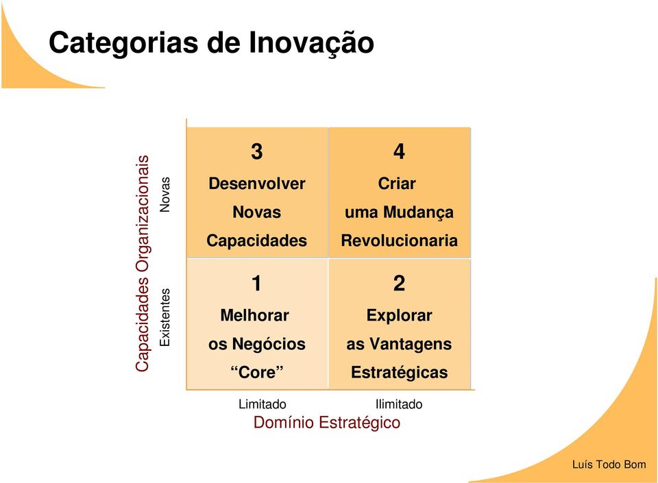 os Negócios Core 4 Criar uma Mudança Revolucionaria 2