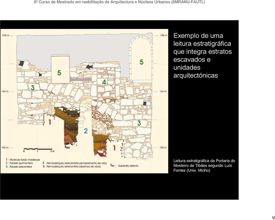 arquitectónicas Leitura estratigráfica da