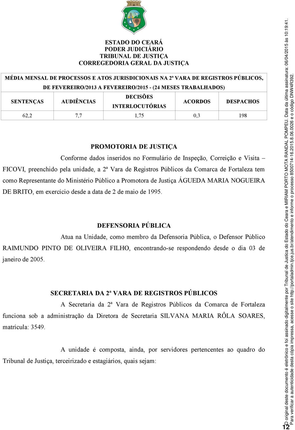 Comarca de Fortaleza tem como Representante do Ministério Público a Promotora de Justiça ÁGUEDA MARIA NOGUEIRA DE BRITO, em exercício desde a data de 2 de maio de 1995.