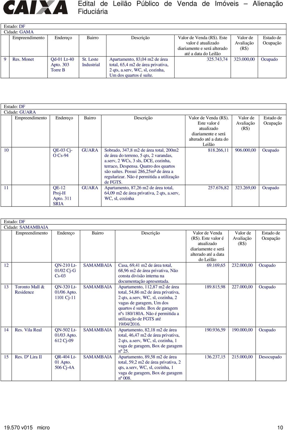 000,00 Ocupado Estado: DF Cidade: GUARA Empreendimento Endereço Bairro Descrição Venda. Este valor é atualizado alterado até a data do Leilão 10 QE-03 Cj- O Cs-94 11 QE-12 Proj-H Apto.