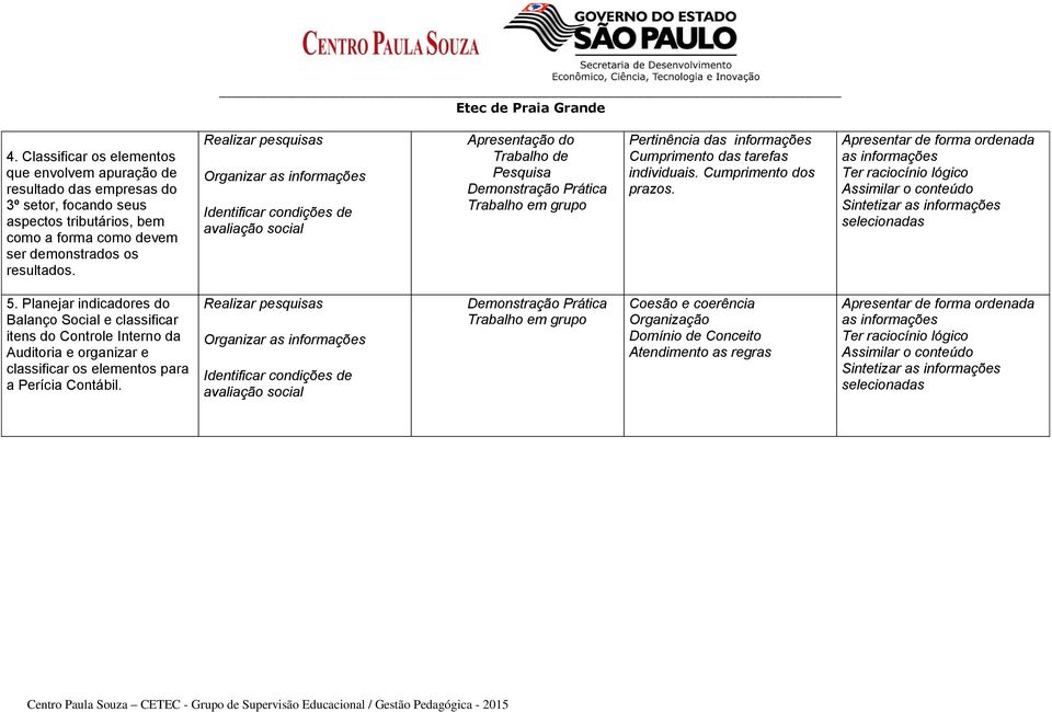 Cumprimento das tarefas individuais. Cumprimento dos prazos. Apresentar de forma ordenada as informações Ter raciocínio lógico Assimilar o conteúdo Sintetizar as informações selecionadas 5.