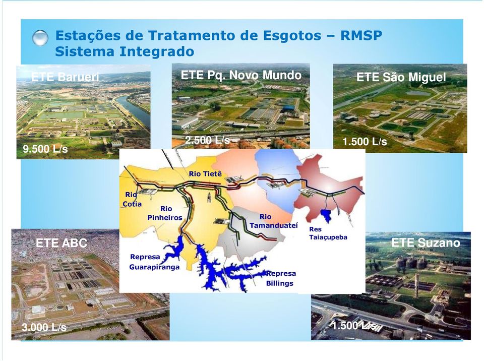 500 L/s Rio Tietê ETE ABC Rio Cotia Rio Pinheiros Rio Tamanduateí