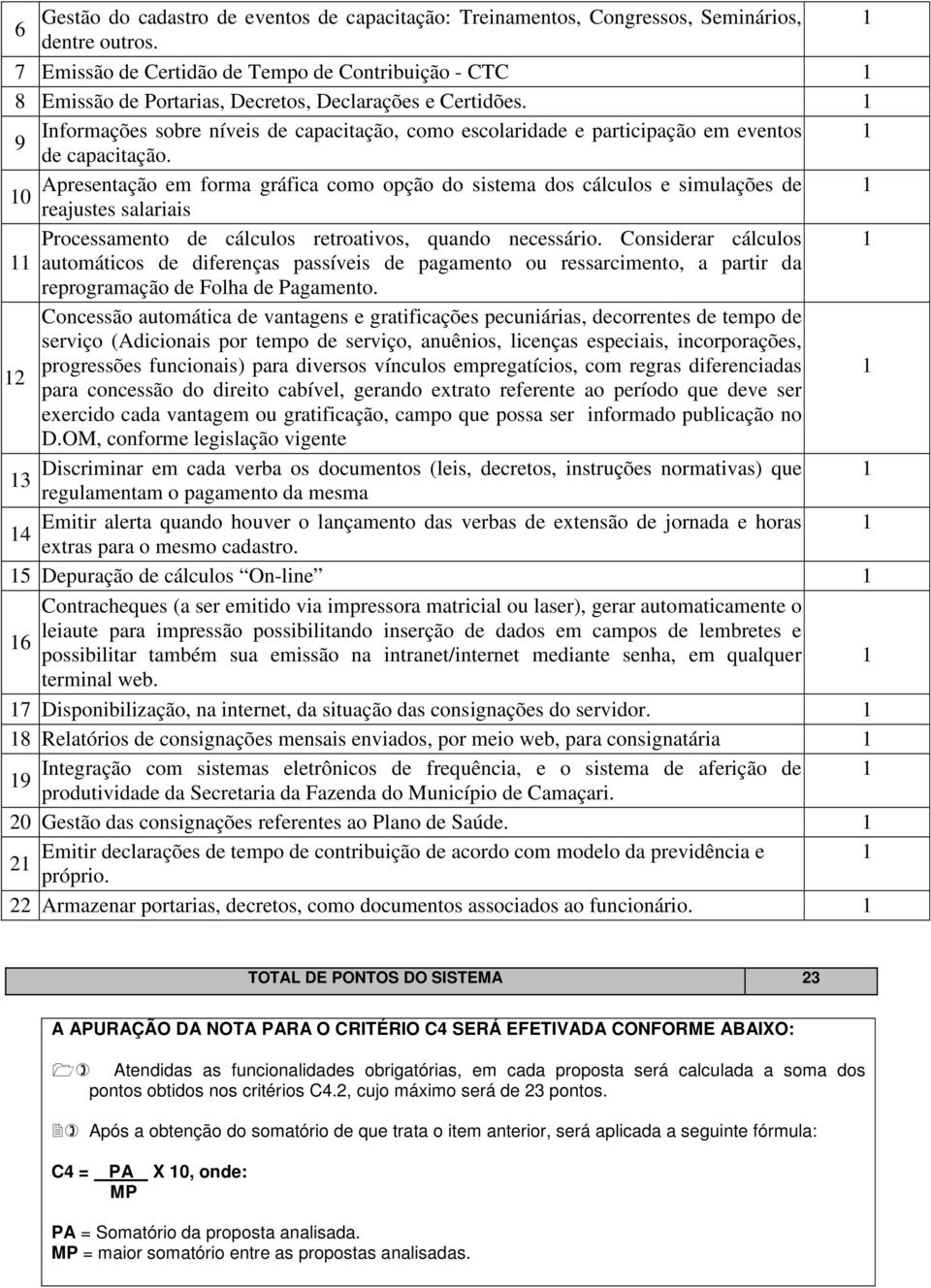 1 Informações sobre níveis de capacitação, como escolaridade e participação em eventos 1 9 de capacitação.