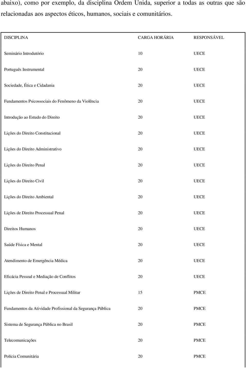 Introdução ao Estudo do Direito 20 UECE Lições do Direito Constitucional 20 UECE Lições do Direito Administrativo 20 UECE Lições do Direito Penal 20 UECE Lições do Direito Civil 20 UECE Lições do