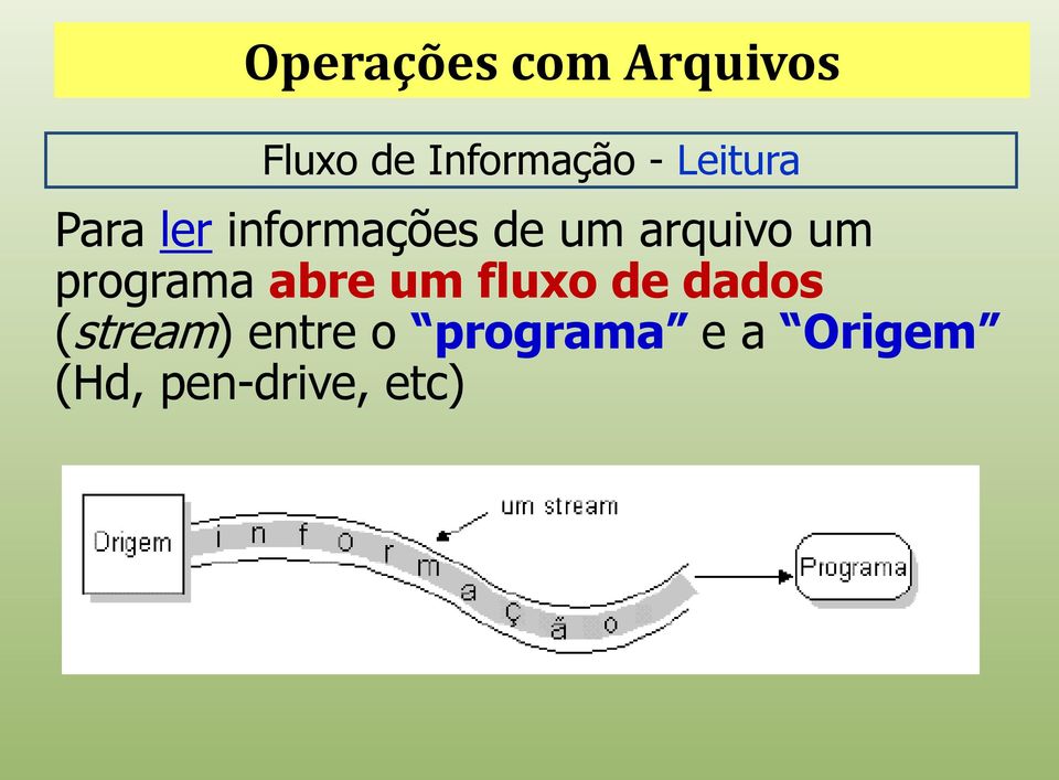 um programa abre um fluxo de dados (stream)