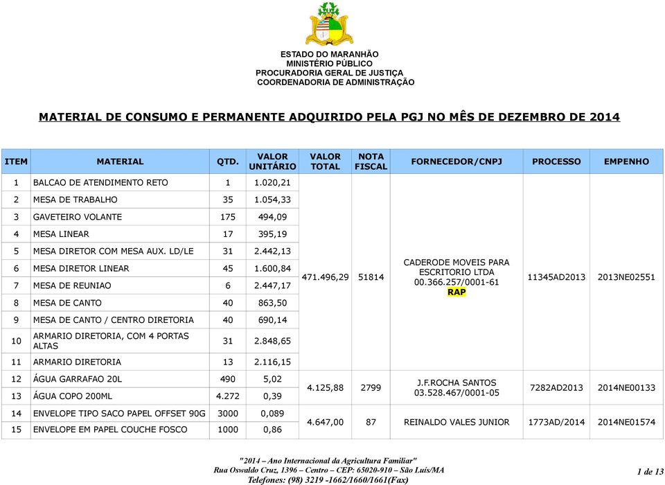 257/0001-61 RAP 11345AD2013 2013NE02551 9 MESA DE CANTO / CENTRO DIRETORIA 40 690,14 10 ARMARIO DIRETORIA, COM 4 PORTAS ALTAS 31 2.848,65 11 ARMARIO DIRETORIA 13 2.