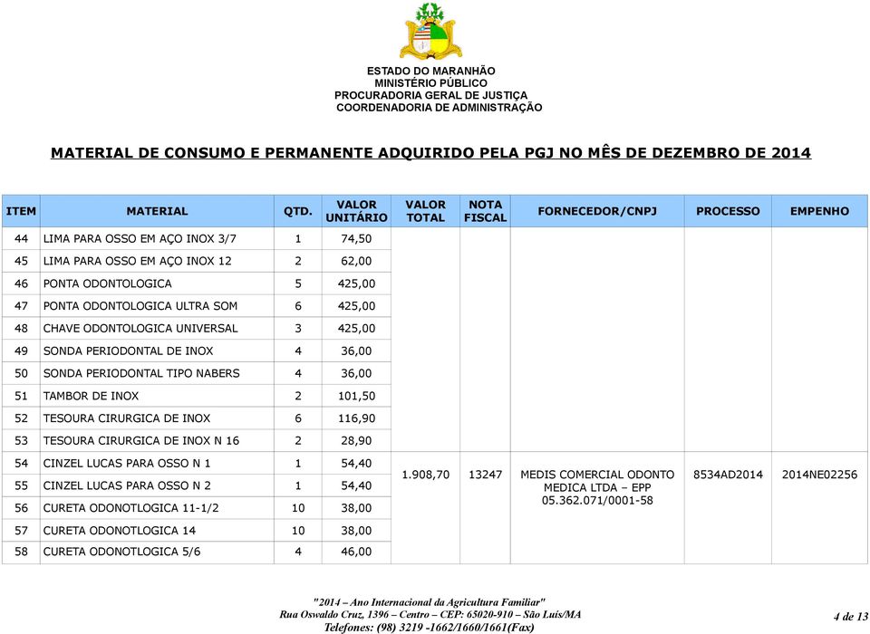 116,90 53 TESOURA CIRURGICA DE INOX N 16 2 28,90 54 CINZEL LUCAS PARA OSSO N 1 1 54,40 55 CINZEL LUCAS PARA OSSO N 2 1 54,40 56 CURETA ODONOTLOGICA 11-1/2 10 38,00 1.