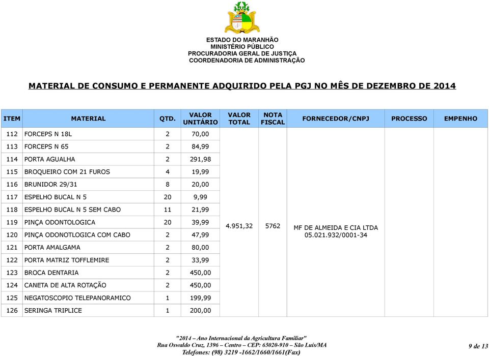 CABO 2 47,99 4.951,32 5762 MF DE ALMEIDA E CIA LTDA 05.021.