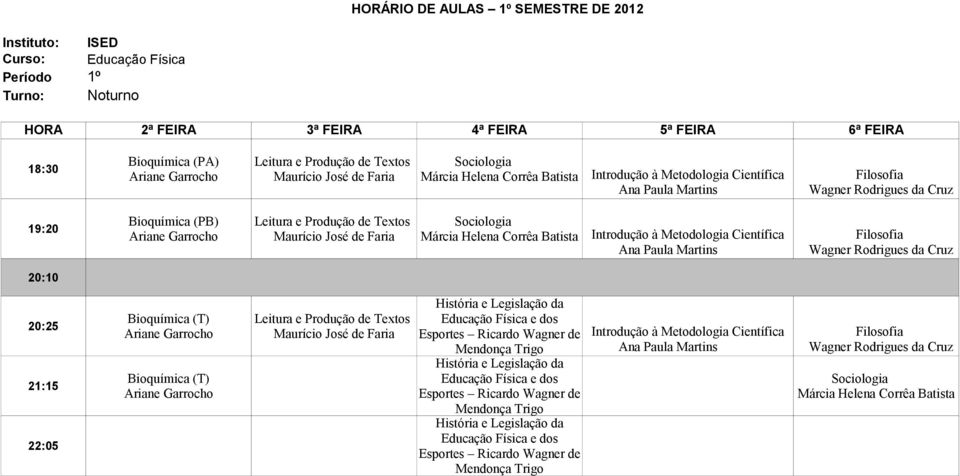 Helena Corrêa Batista Introdução à Metodologia Científica Ana Paula Martins Filosofia Wagner Rodrigues da Cruz Bioquímica (T) Ariane Garrocho Bioquímica (T) Ariane Garrocho Leitura e Produção de