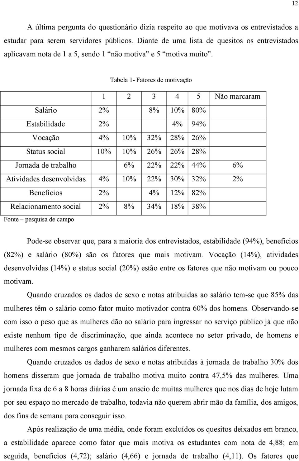 Tabela 1- Fatores de motivação 1 2 3 4 5 Não marcaram Salário 2% 8% 10% 80% Estabilidade 2% 4% 94% Vocação 4% 10% 32% 28% 26% Status social 10% 10% 26% 26% 28% Jornada de trabalho 6% 22% 22% 44% 6%