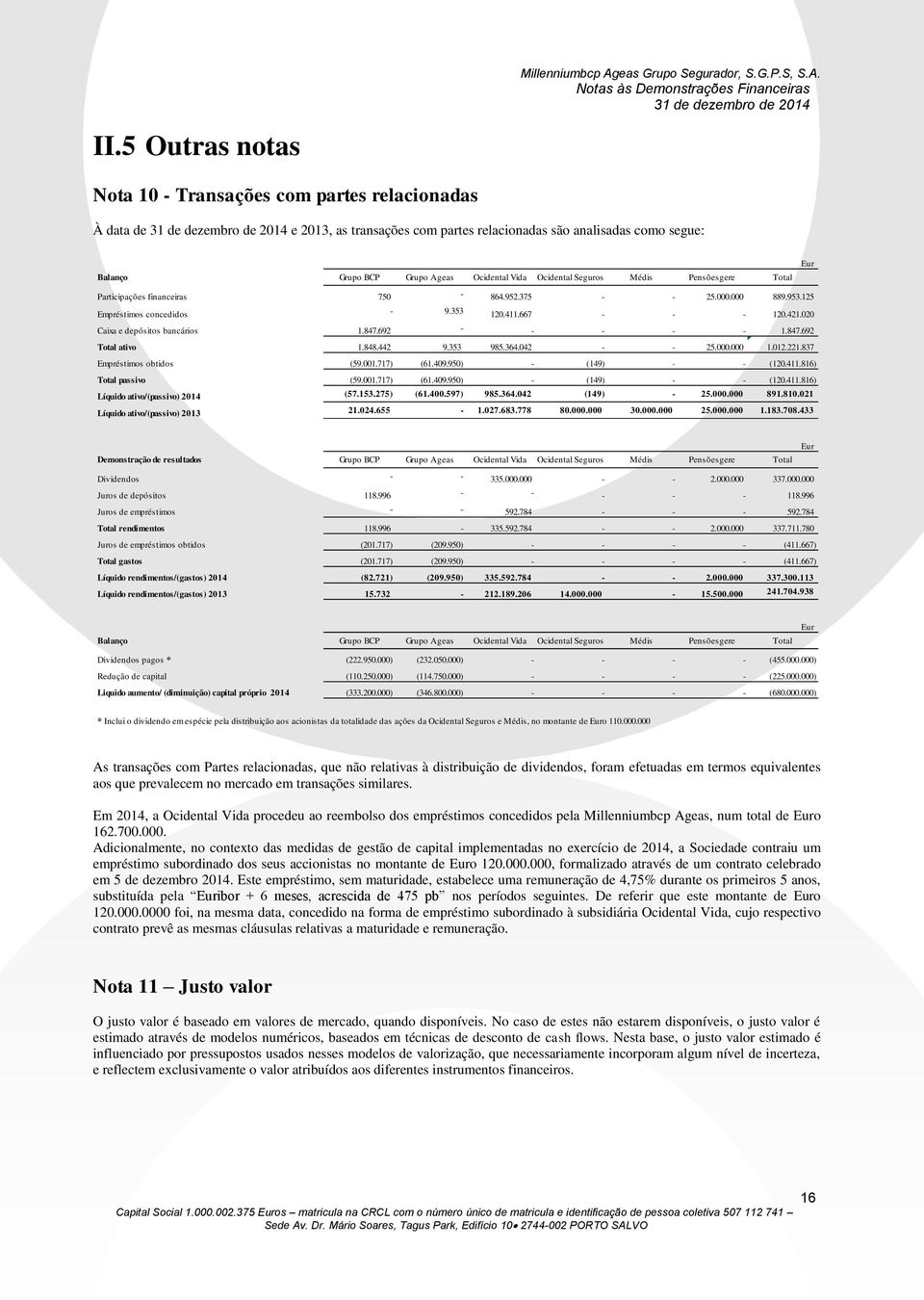 020 Caixa e depósitos bancários 1.847.692 - - - - - 1.847.692 Total ativo 1.848.442 9.353 985.364.042 - - 25.000.000 1.012.221.837 Empréstimos obtidos (59.001.717) (61.409.950) - (149) - - (120.411.